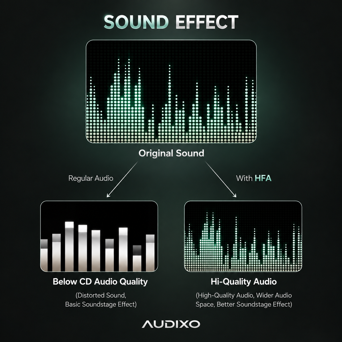 Audixo Airwave Max 5 Wireless Over-Ear Headphones