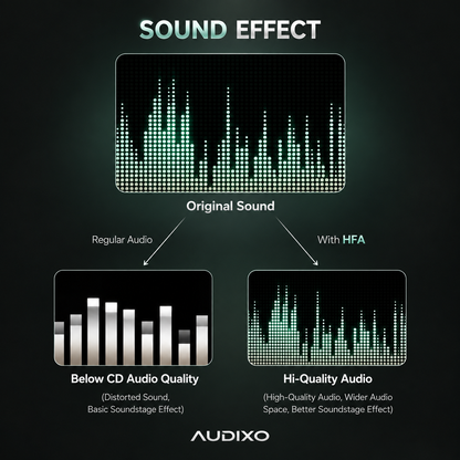 Audixo Airwave Max 5 Wireless Over-Ear Headphones
